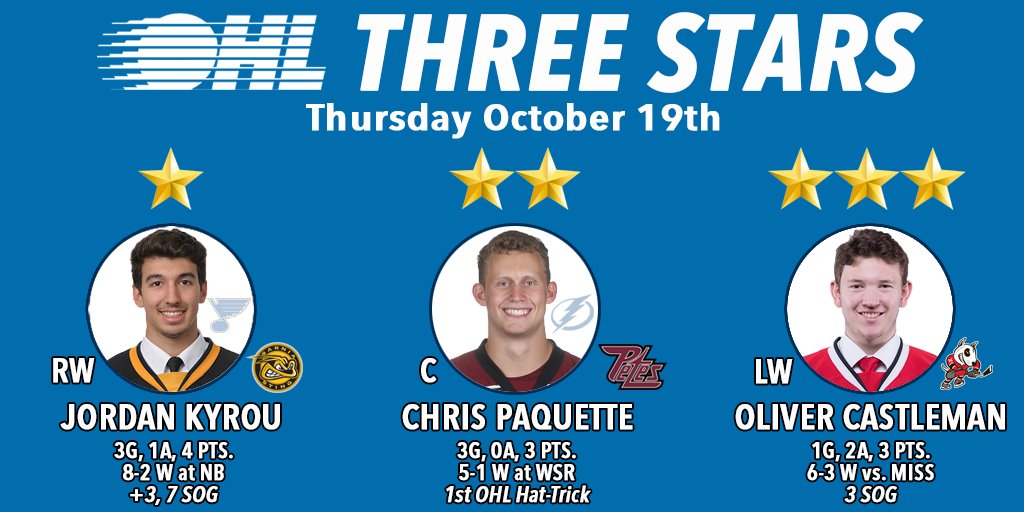 OHLHockey's tweet image. Kyrou, Paquette, Castleman are Thursday's #OHL 3 Stars of the Night.

PERFORMANCE RECAP: bit.ly/2yDjqBJ
