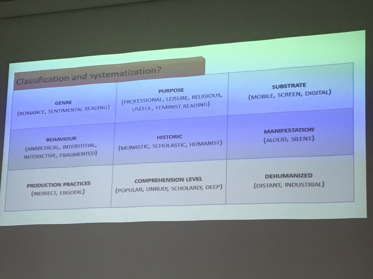 Suminas's tweet photo. Reading classification and systematization by #Velagic @Zadar #epubconf #eread #ereadcost https://t.co/S764PR6ZTX