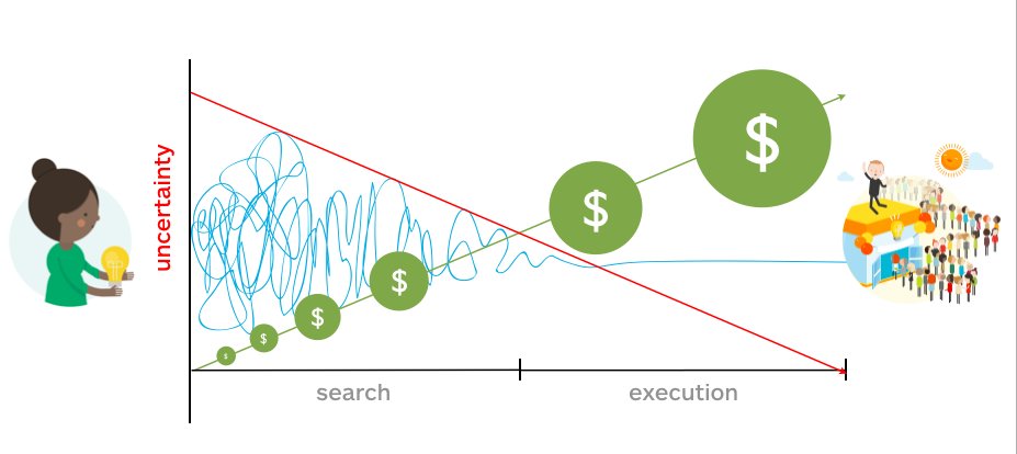 AlexOsterwalder's tweet image. Don’t worry about the quality of your first ideas. Get out of the building and test desirability, viability, and feasibility asap!