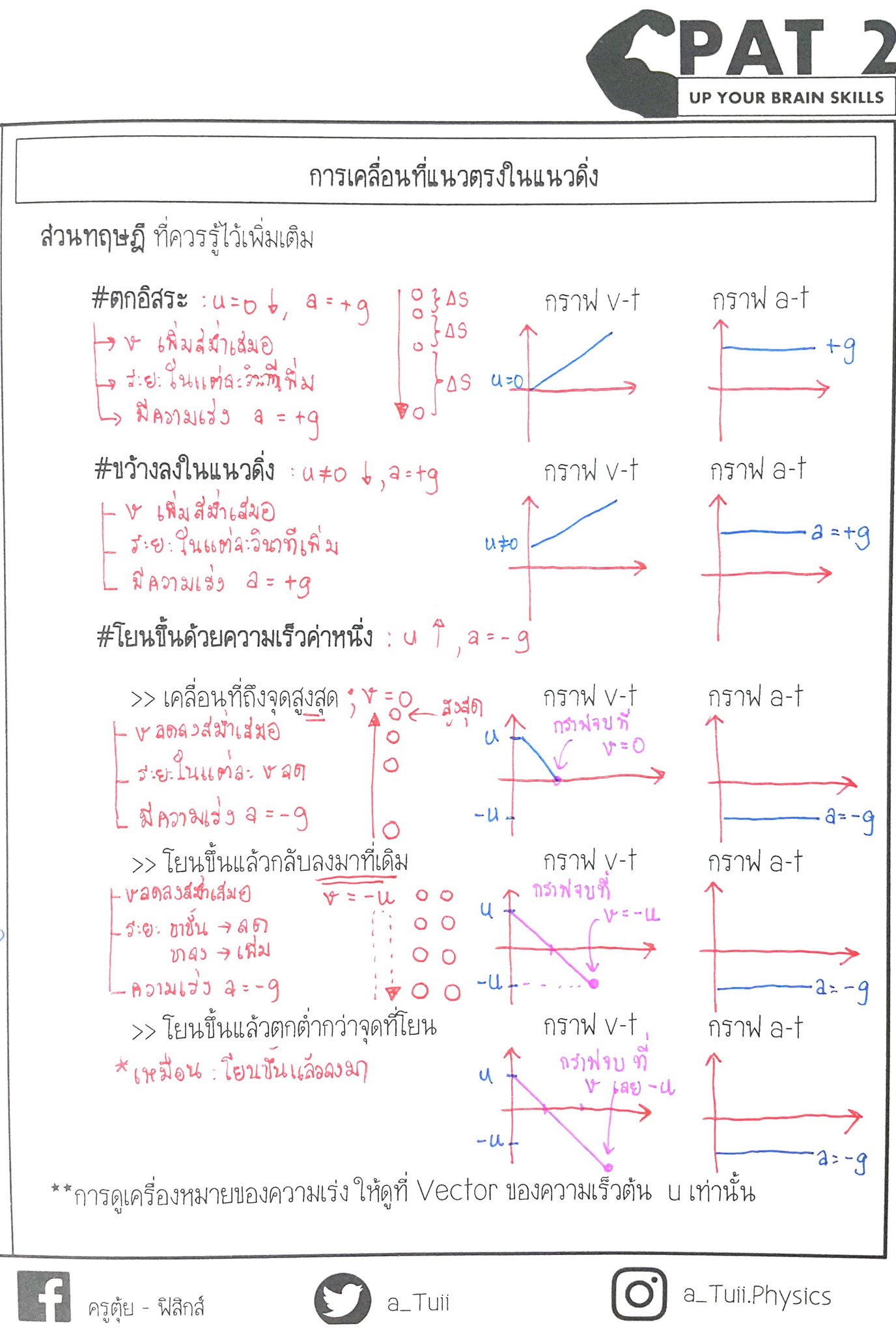ครูตุ้ย - ฟิสิกส์ on X: ครูตุ้ย - ฟิสิกส์ On X: