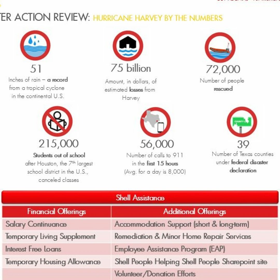 lisa_jaster's tweet photo. Impressed by how @Shell_US stepped up and helped their employees after the storm.
#ShellFamily https://t.co/B5KaHwGBqe