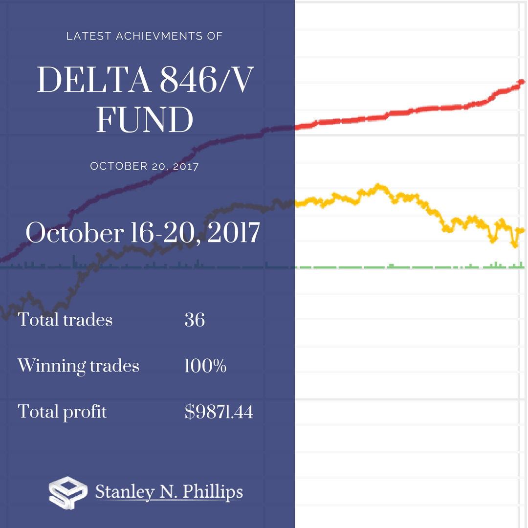 Snp Investments Snp Investments Twitter | Forex investment fund review Snp Investments Snp Investments Twitter -