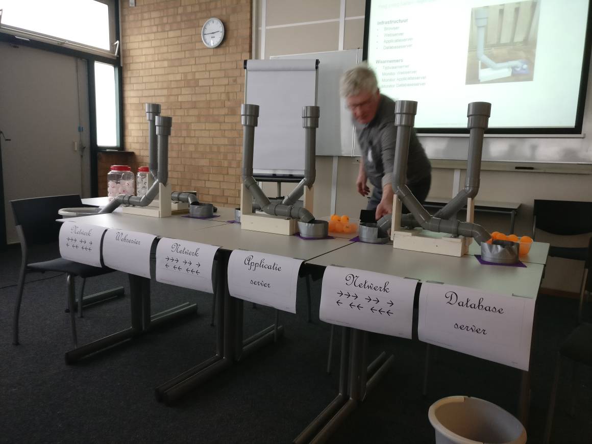 NLTestdag's tweet photo. We gaan zo zonder hardware #performancetesten, middels het #EfficiëntieSpel van Roland Mees, #nltestdag2017 https://t.co/DPVMYAx5zT