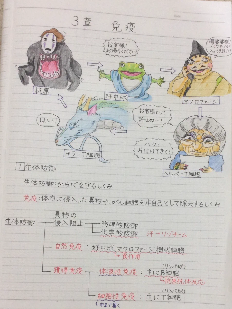 こっちの方が才能あり？落書きの域を超えてる落書きがこれｗｗｗ