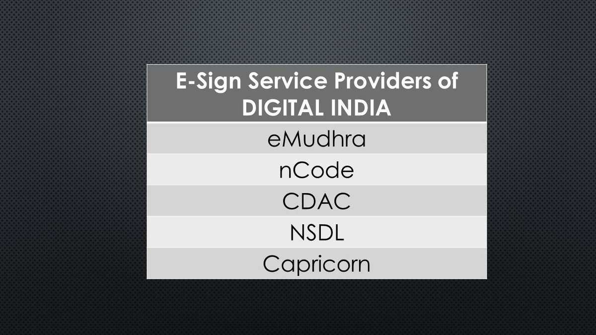 drajaykumar_ias's tweet photo. Capricorn https://t.co/a3FS1MSODs gets license from CCA @GoI_MeitY  to issue eSign, @_DigitalIndia own digi -sign
@Product_Nation  @GSTN_IT https://t.co/xFyO87zphY