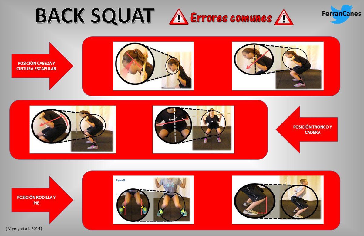FrancGarcia89's tweet photo. SQUAT: Errores comunes y Técnica ideal. By @FerranCanes #GreatWork https://t.co/LJsT2MENVm