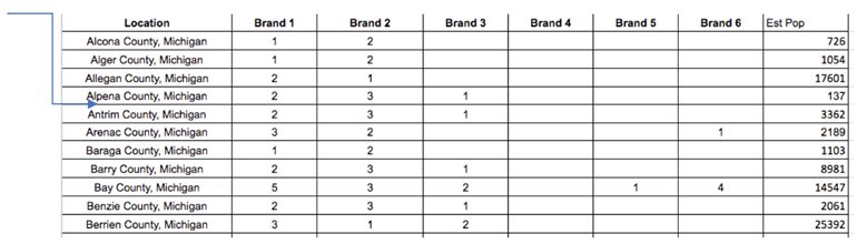 ppchero's tweet photo. Creative Ways To Manage Multiple Brands In Auction https://t.co/V8frj6PYC5 https://t.co/i5jtA9lctz