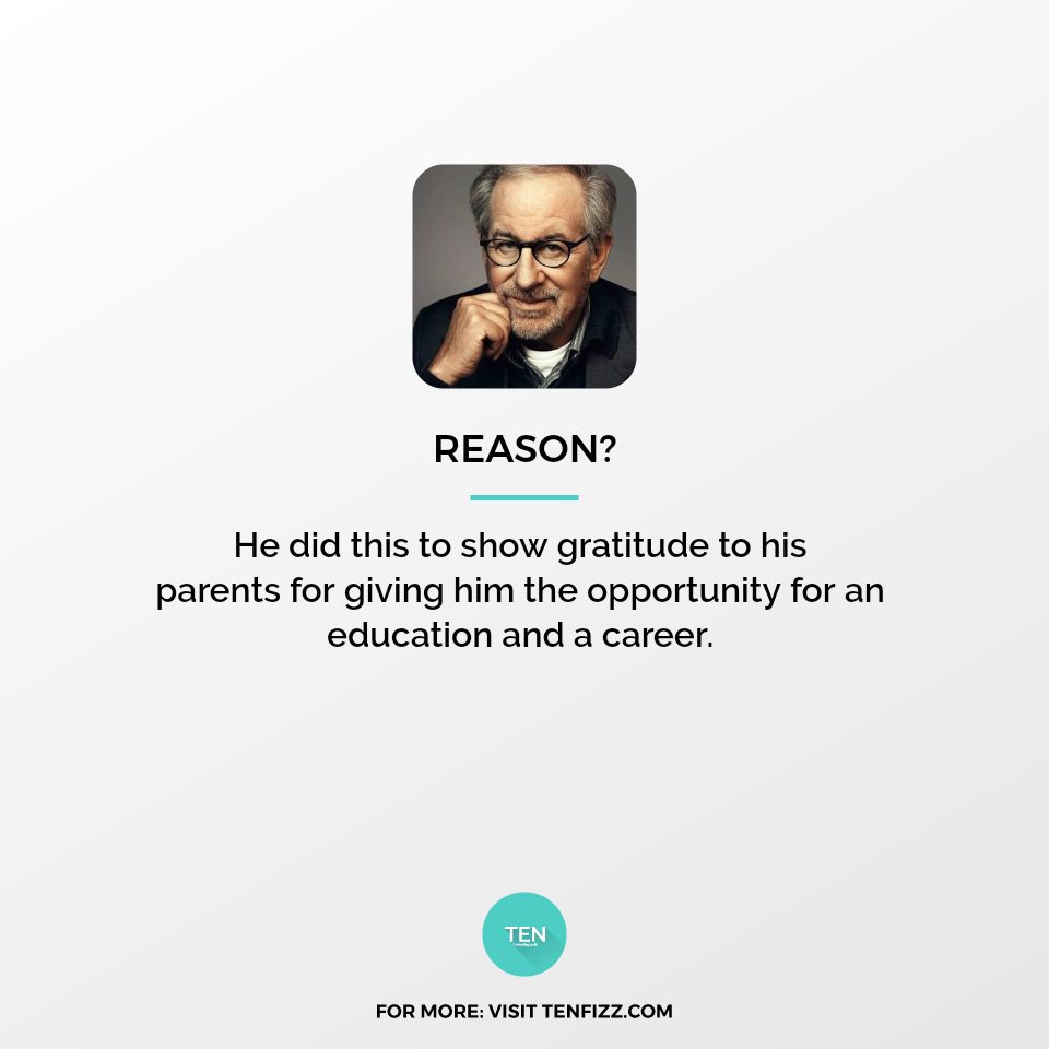 TEN_Youth's tweet photo. Tweet 2/3 : Guess what he submitted to showcase his proficiency in degree he pursued?
#stevenspielberg #hollywood #fact #director #tenfizz https://t.co/41whPxfCO8