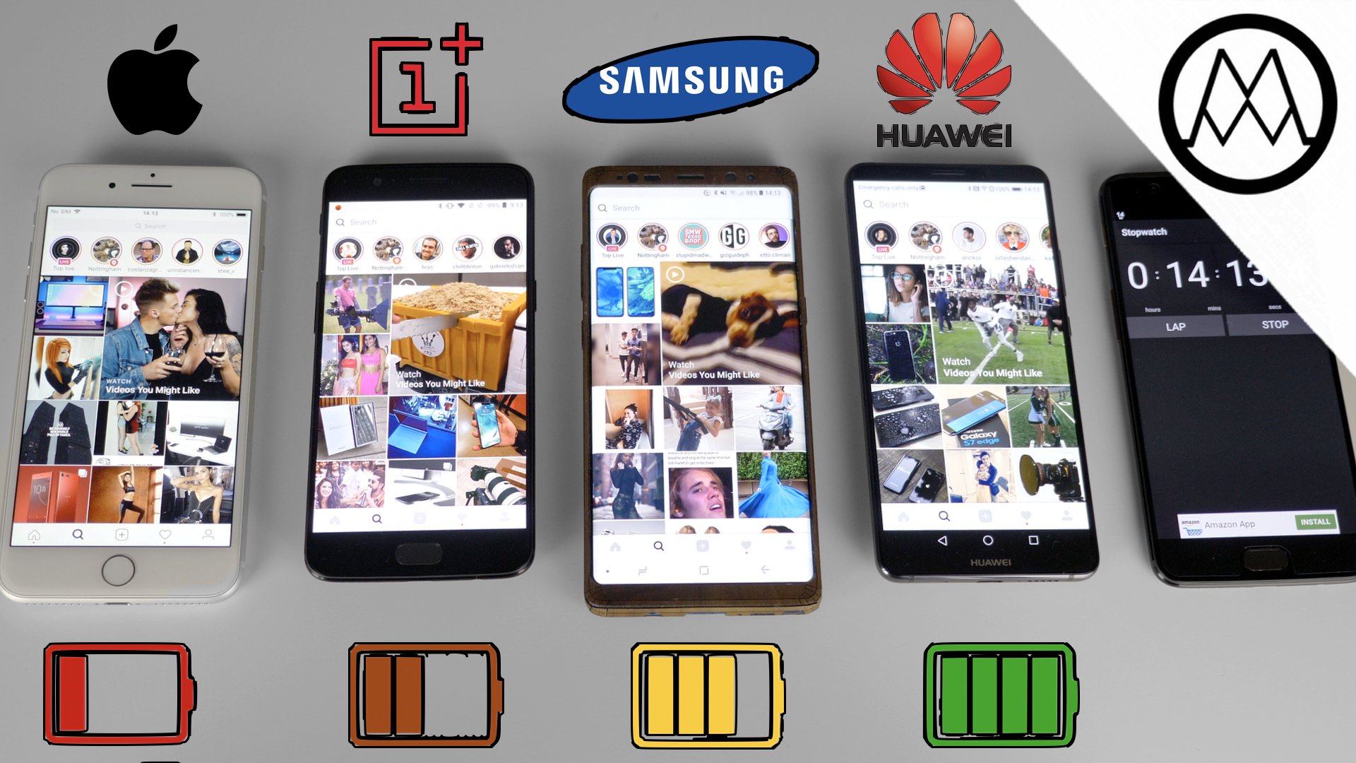 Derbevilletest zin Onderdompeling Arun Maini on Twitter: "Huawei Mate 10 Pro vs Note 8 vs iPhone 8 Plus vs Oneplus 5 BATTERY LIFE TESTED 🔥 https://t.co/xY9fRkNXXp https://t.co/csiwyWt8jS" / Twitter Derbevilletest zin Onderdompeling Arun Maini on Twitter: "Huawei Mate 10 Pro vs Note 8 vs iPhone 8 Plus vs Oneplus 5 BATTERY LIFE TESTED 🔥 https://t.co/xY9fRkNXXp https://t.co/csiwyWt8jS" / Twitter