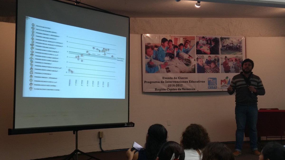 MedirAprender's tweet photo. Presentación de los resultados de las intervenciones educativas MIA en el Evento de Cierre.
#Educación, #Intervenciones, #MIATime. https://t.co/3qpULtatUn