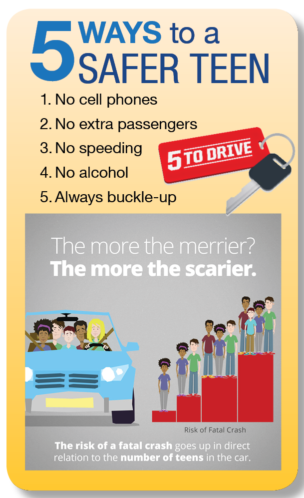 ArapahoeSO's tweet photo. No Cell Phones, No Extra Passengers, No Speeding, No Alcohol, & Always Buckle-up. #5toDrive could save lives! #NTDSW https://t.co/Mc3MquQsH9 https://t.co/d6YfVnWdro
