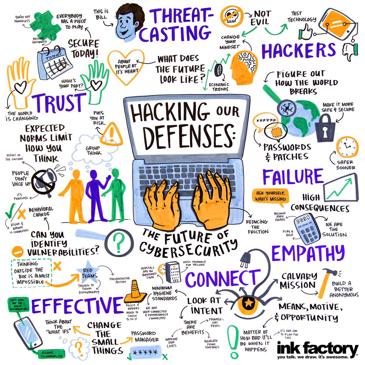 the_ink_factory's tweet photo. Hereβs the @chicagoideas #VisualNotes from Hacking Our Defense: The Future Of #Cybersecurity π©π»βπ» Follow #CIWvisualized 4 more #ciw visuals https://t.co/40NsyOPAeu
