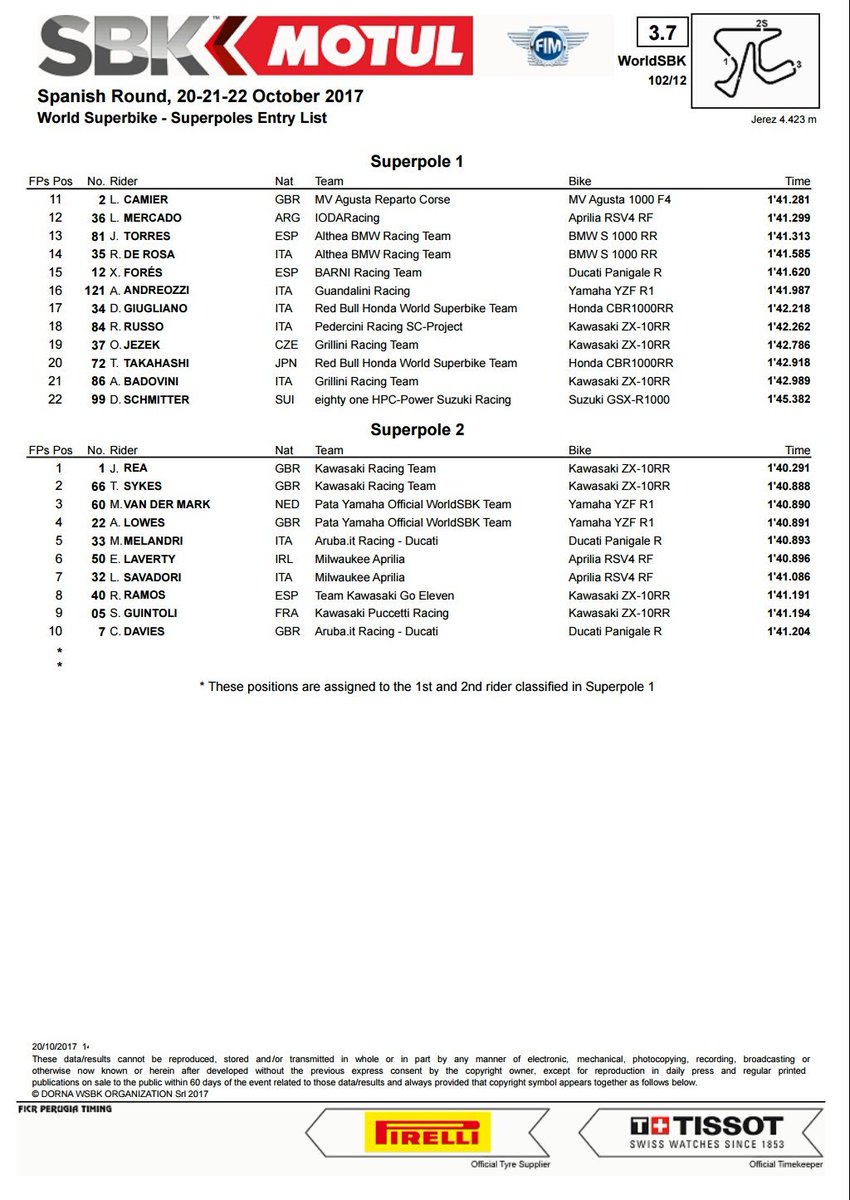 MotofamilyGP's tweet photo. #Superpole1 y #Superpole2 de #Sbk #JerezWorldSBK https://t.co/bwvwYuVzLL