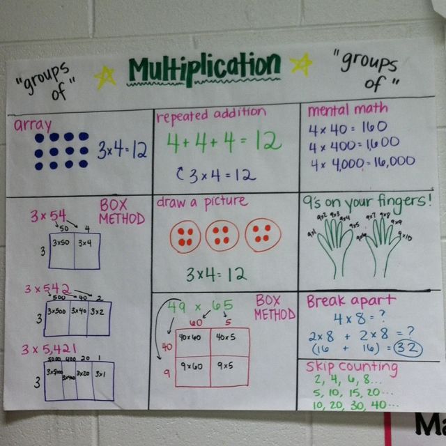 ONTSpecialNeeds's tweet photo. There are MANY ways to multiply! https://t.co/4sKyJtC0Vb