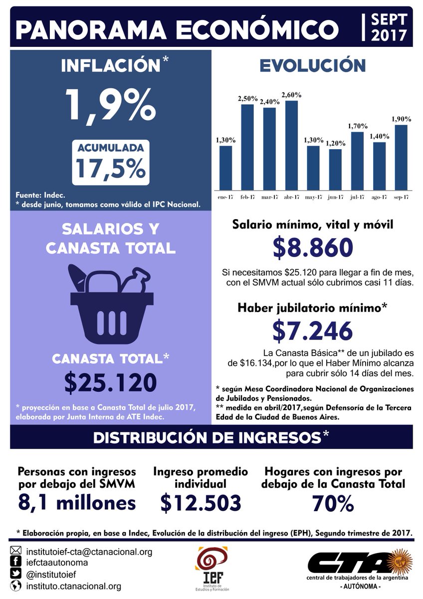 IEF-CTA-A tweet media
