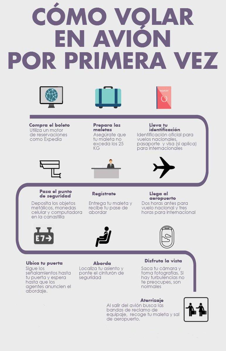 mintransporteve's tweet photo. ¿Viaja en avión por primera vez? Esta información le interesa #JuramentoDeLealtad #20Oct https://t.co/RlGTN5QFNw