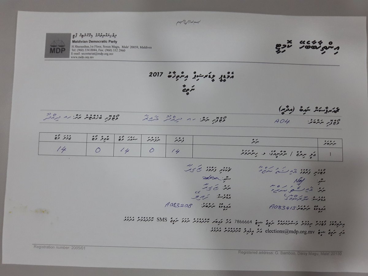IllathHassan's tweet photo. Dhidhdhoo Dhaairaa gai Behetti Vote Foshee ge Vaguthee Natheejaa

#MDPDCPElection #MDP2018 #RaeesNasheed2018 https://t.co/XdEfDQlhj3