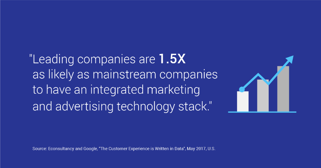 googleanalytics's tweet photo. By unifying data in the cloud, marketers can uncover new insights about customer behavior. Learn more: https://t.co/zIEcNJQeFM https://t.co/OaKxRLHlD4