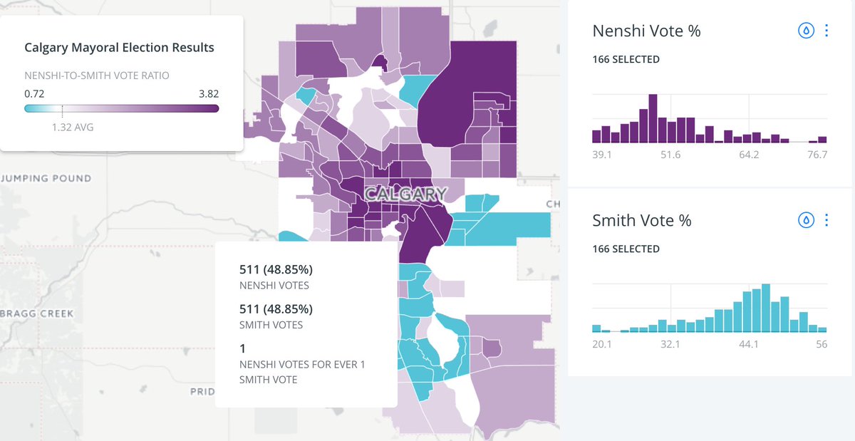 camjstark's tweet photo. How did the mayoral candidates fare in each of Calgary's 166 voting subdivisions? https://t.co/tk8he8du5v #yycvote #yyccc https://t.co/Mmn4lZ8aLt