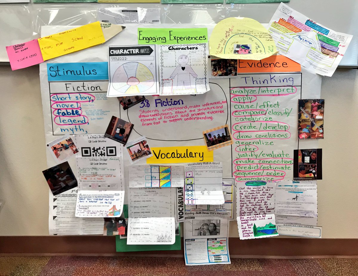 RoseyGuerra's tweet photo. When you walk into the conference room &amp; find a new PLC reflection planner... 🙌🏽  #mademyfriday #proudleader #amazingstaff @lead4ward https://t.co/z2NxsW2ggJ