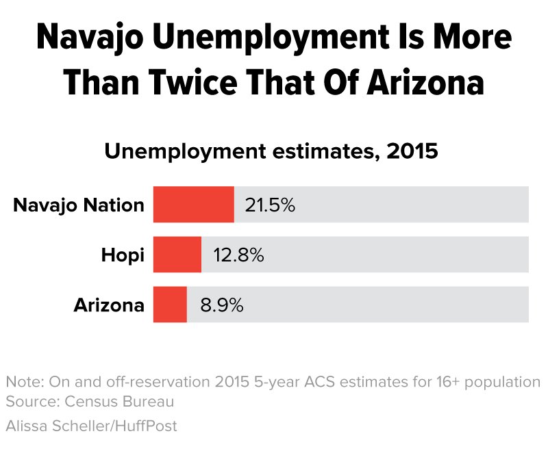 HuffPost Graphics tweet media