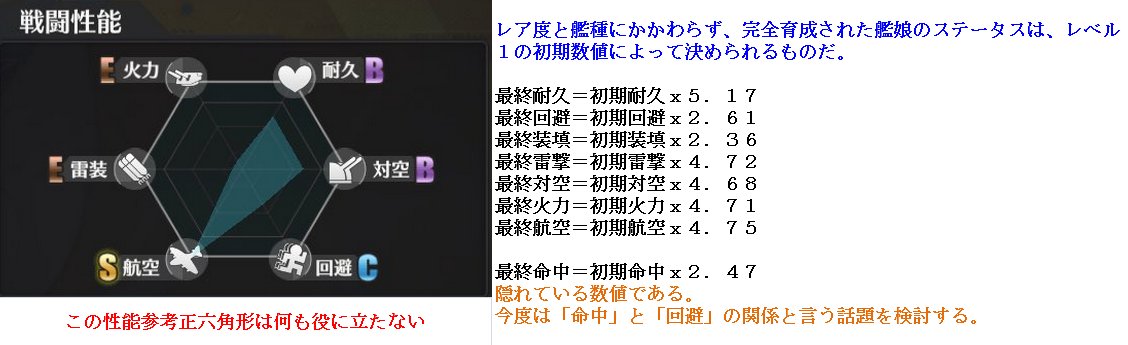 秋兎 On Twitter 中級者向けのシステム解析 １ 属性値 ｐ１は結論で ｐ２ ３は なぜ です これを利用して新たな艦が出る時 完全育成の状態が計算できます それに 今確認した隠れ数値は 航速 命中 と 運 です Authorized By 碧蓝海事局wiki