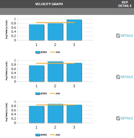 Elite_Form's tweet photo. Review velocity data after every training session with #StrengthPlanner online database #SeeMore #BarbellTruthRays https://t.co/AtALNDolny