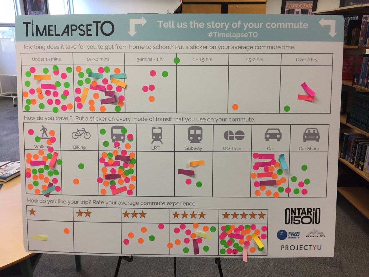 matt_a7's tweet photo. More #TimeLapseTO fun & ideas. Hereβs every studentβs response on their journey to school. #KeeleFinchPlus https://t.co/zgzgLVgrok