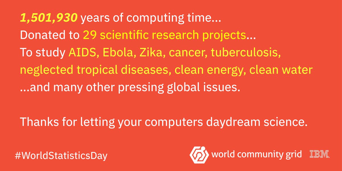 #WorldStatisticsDay Thanks to the scientists and volunteers who make these statistics possible every day! worldcommunitygrid.org/index.jsp
