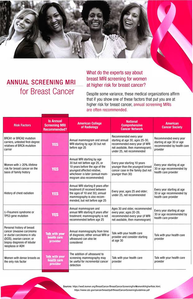 In recognition of Breast Cancer Awareness, here is some helpful information!