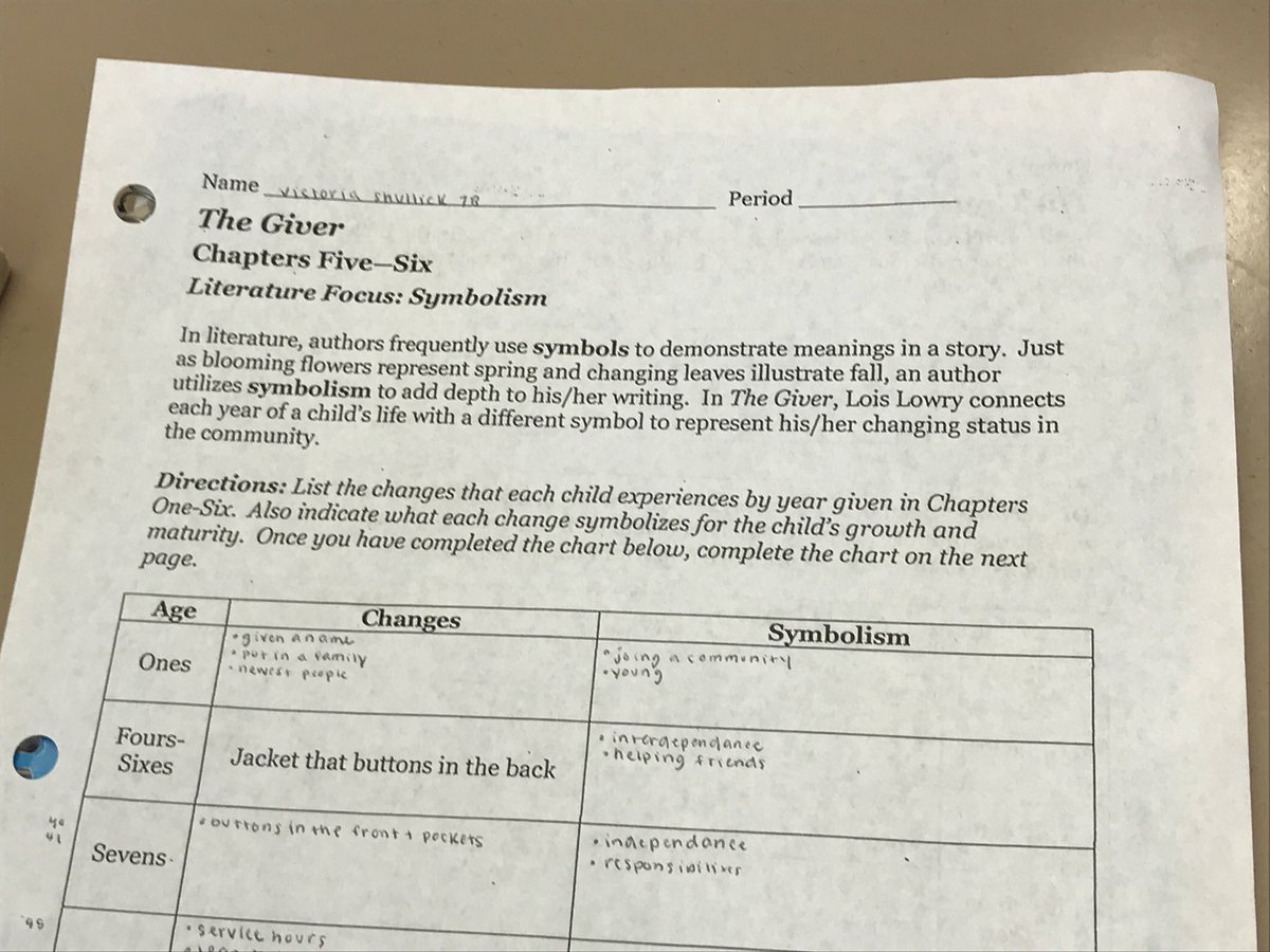 The Giver Symbolism Chart