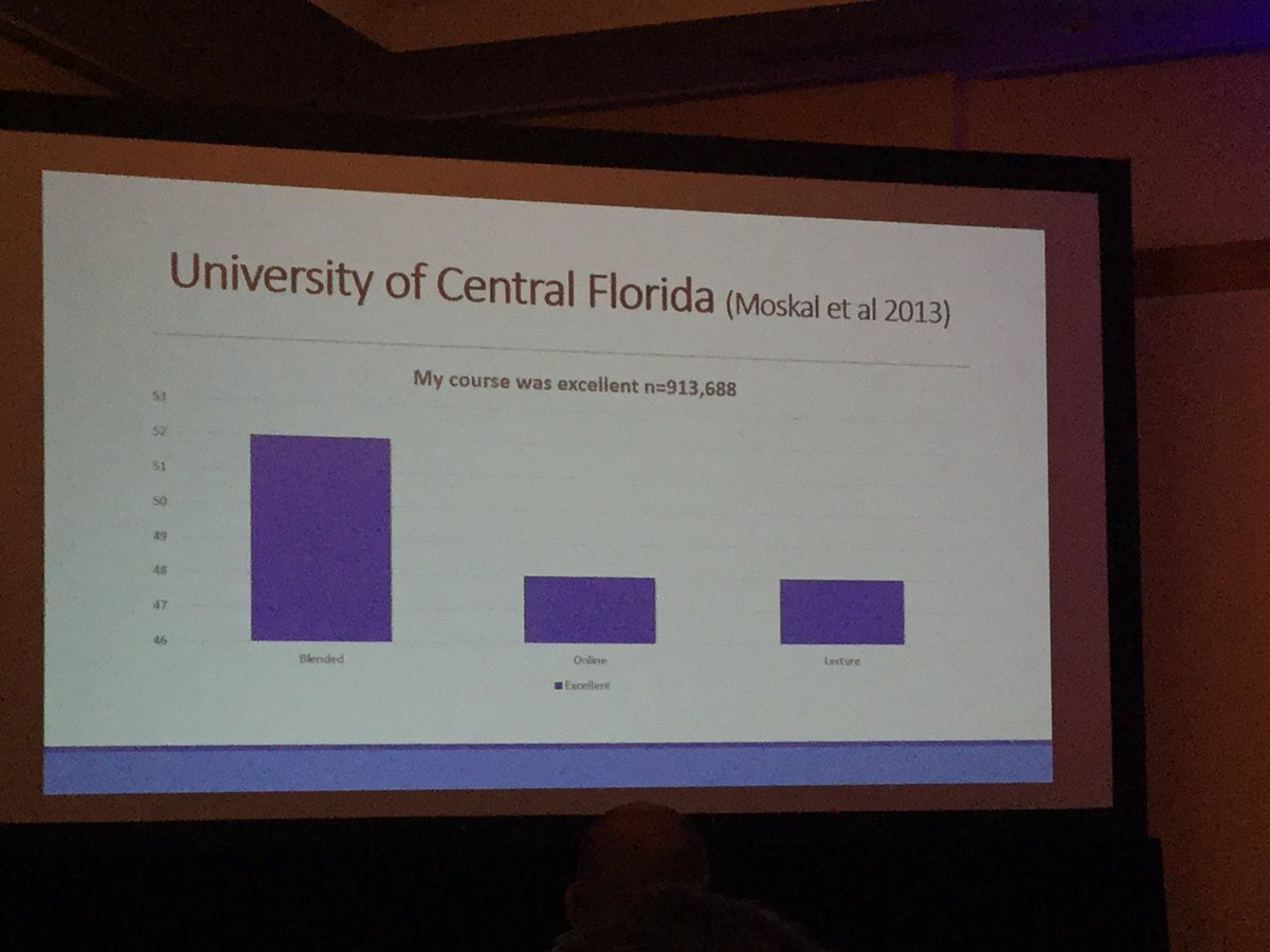 LHughes_Ed's tweet photo. Blended learning courses rates higher than online or traditional. #ELearnConf https://t.co/d3r1FEPQBv