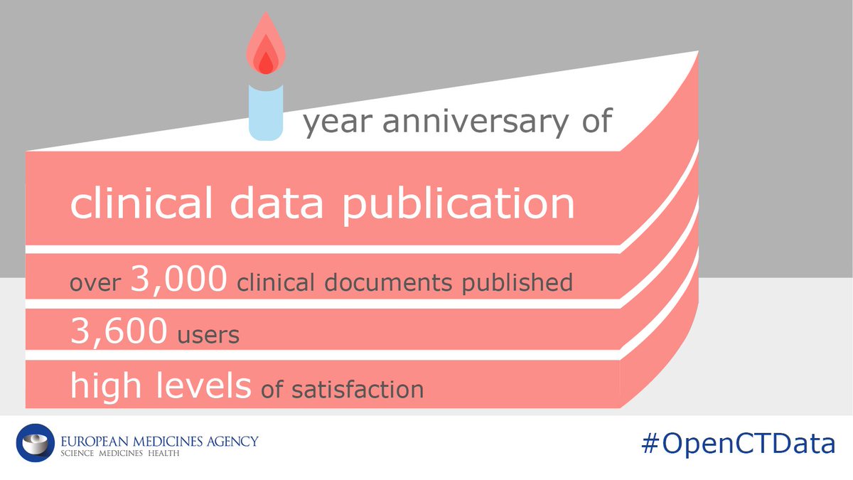 EU Medicines Agency tweet media