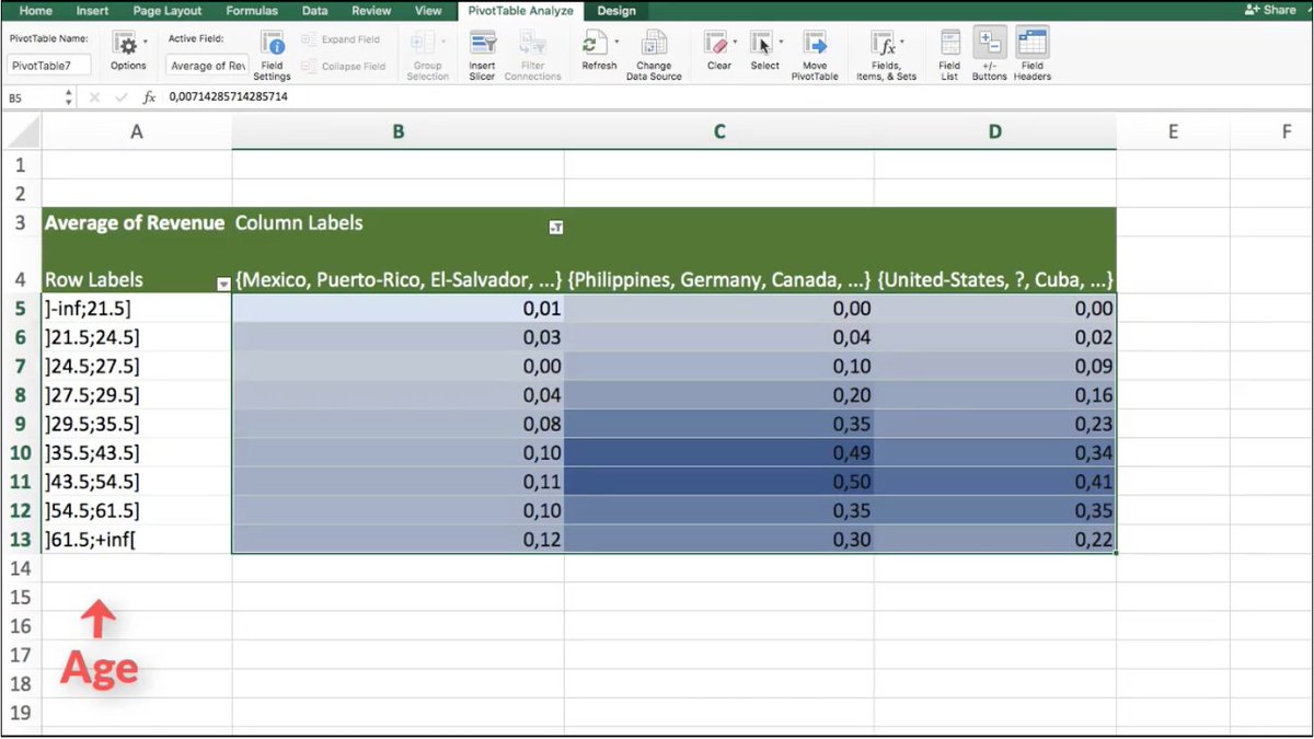 b_a_s_t_i_e_n's tweet photo. Discover how PredicSis.ai acts as a data analyst assistant for #Excel users https://t.co/HJ6oLTLMm2 #MachineLearning #datascience #predicsis https://t.co/ZHTuwXlDBa