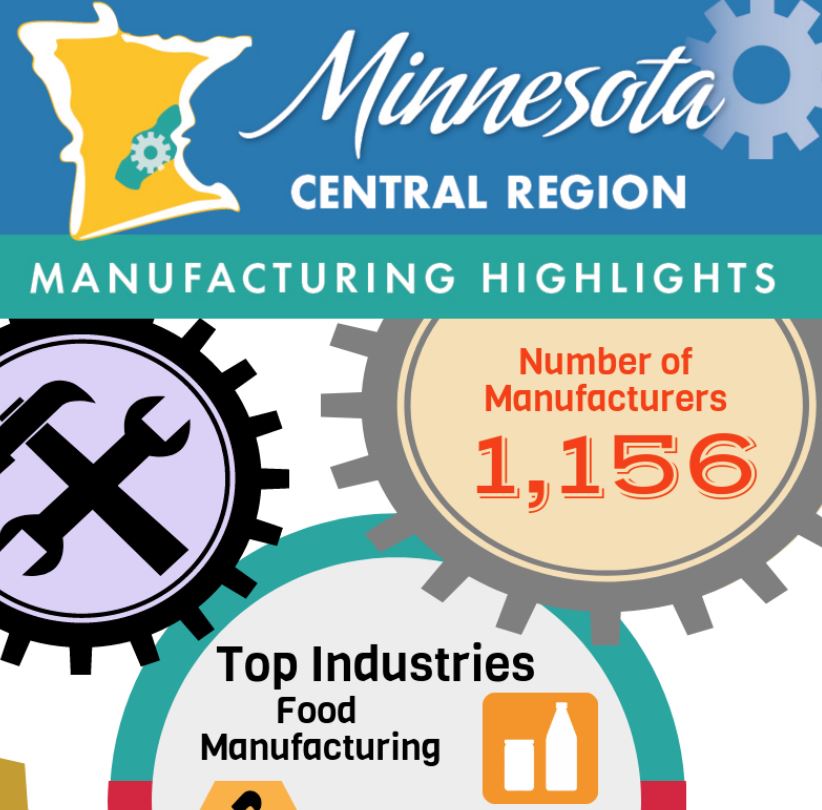 AvivoMN's tweet photo. Did you know that the #TwinCities has nearly 170,000 manufacturing jobs? That's why we offer manufacturing training: https://t.co/lCNGkuBsm4 https://t.co/XS8cstZtZP