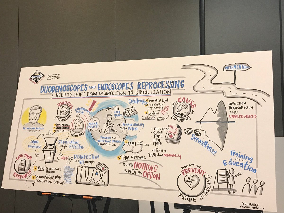 IP_Crystal98's tweet photo. Another wonderful graphic representation! #IIPW https://t.co/8xYOKhOaHk
