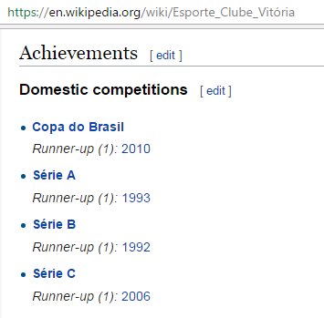 arquivologo's tweet photo. @BahiaNoticias O @ECVitoria esqueceu de indicar quantas vezes foram Campeรตes Brasileiros de Futebol! ๐๐๐๐ #ViceTeam #Runnersup https://t.co/8ALA1V9UVf