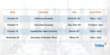 trinetcareers's tweet photo. We loved the enthusiasm from students @appstate yesterday! Next stop, @unevadareno, on November 30! #INTERNatTriNet https://t.co/nz20D8ST01