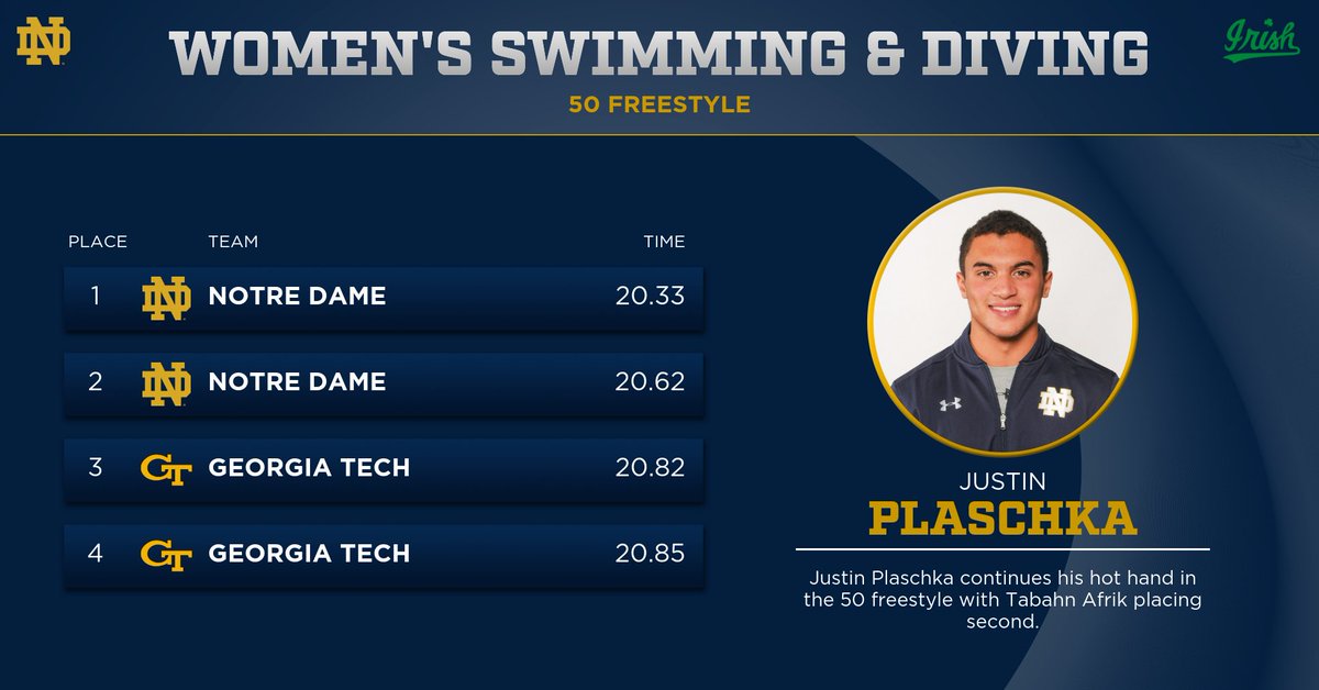 NDSwimDive's tweet image. The winners just keep coming for the Irish. At the break, the ND men lead 66-65 and women lead 103-28. #GoIrish #BeatYellowJackets