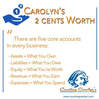 CountingCarolyn's tweet photo. Five Core Business Accounts!!! https://t.co/6o3QjuTDOV
