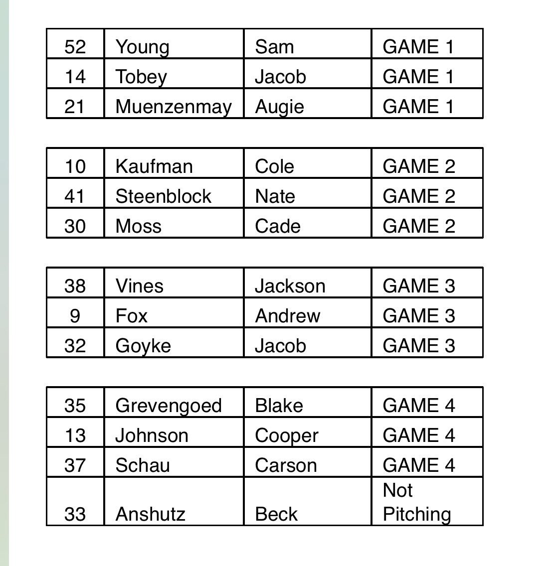 IowaSticks's tweet photo. Starting Pitchers at AZ Fall Classic kicking off this afternoon
#iasticks #nextstep https://t.co/o7pxMLiwWI