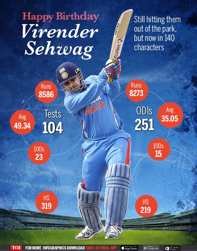  Happy birthday virender sehwag 