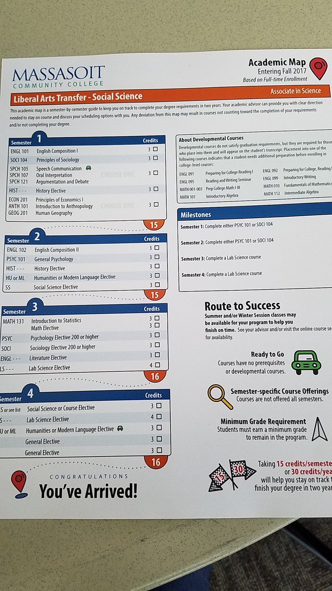 DrElston's tweet photo. New student-friendly academic maps @MassasoitTweets #GPSDirect #15ToFinish @CompleteCollege https://t.co/QLkUDATVSf