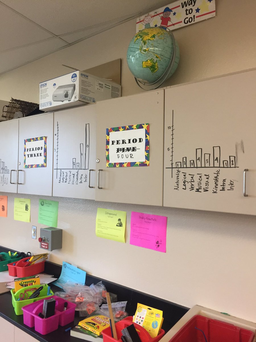WalkerMiddleIB's tweet photo. Ms Klauka’s learning style inventory for each period #knowledgeofstudents @HCPSArea2 @Rob4Principals https://t.co/5LelAwBJOW