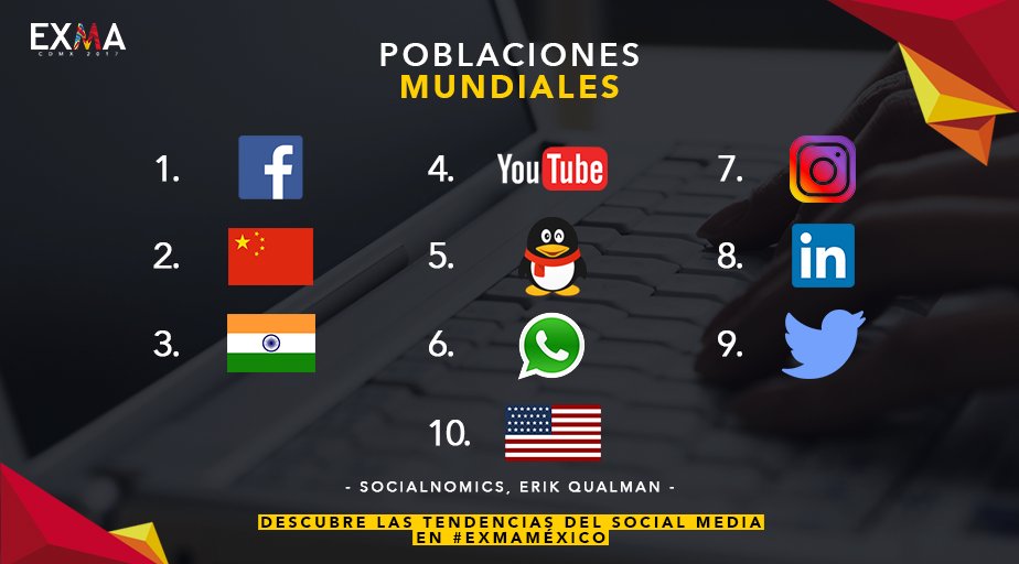 ExmaMexico's tweet photo. En #EXMACDMX te daremos herramientas para llevar a tu negocio al siguiente nivel en #SocialMedia 
Regístrate aquí ➡️ https://t.co/8U5UDKKrT0 https://t.co/GXMX3zXGv9