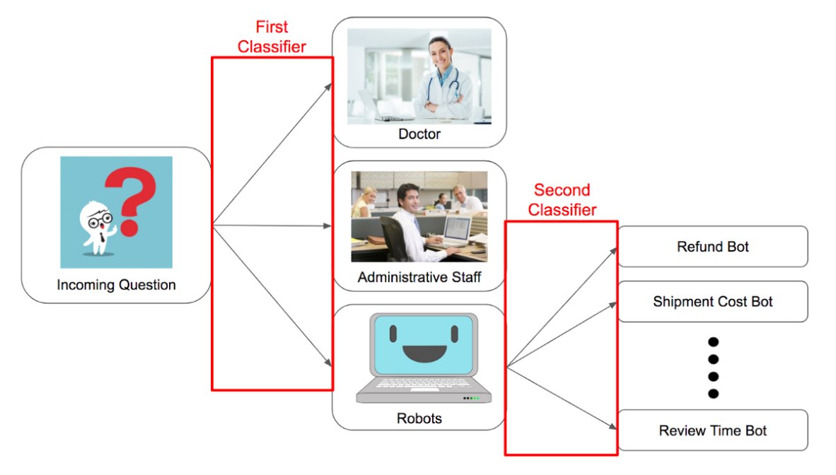 Lacking text data to automate your business? No problem! Learn how you can generate extra data from a few samples. blog.insightdatascience.com/automating-cus…