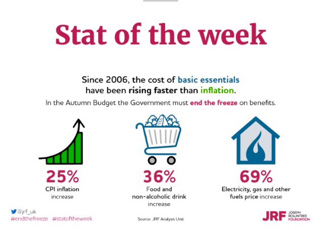 CaraTrust's tweet photo. Stat of the week: @jrf_uk - join our #redrun2017 team to make a difference to the poorest peeps with #HIV in #London #worldaidsday 🏃🏼 https://t.co/ktfmLD7JL6