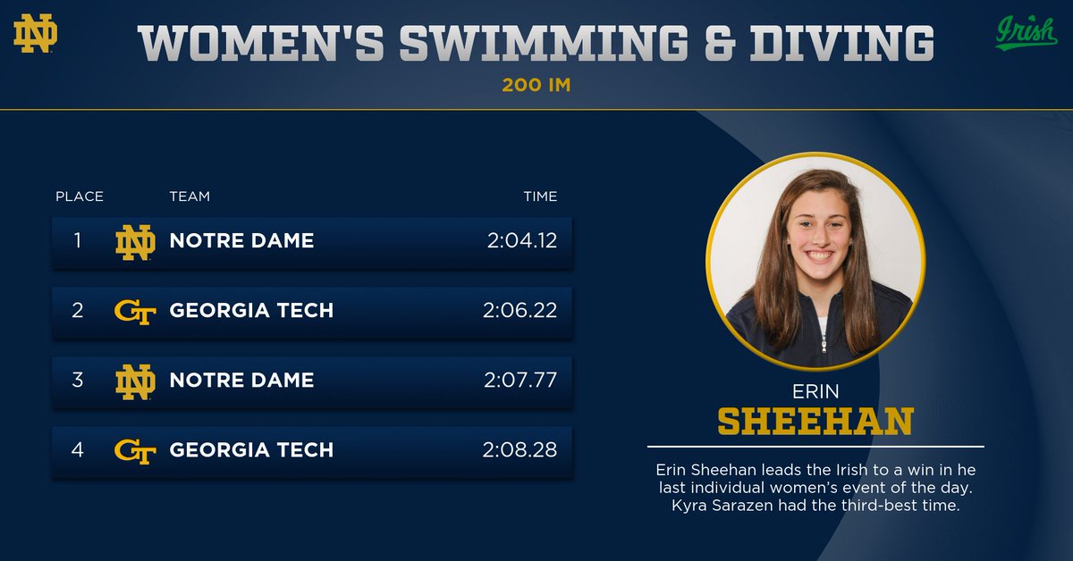 NDSwimDive's tweet image. Erin Sheehan claims the 200 IM for the Irish women, winning the last individual race of the day, with Sarazen's time 3rd. #BeatYellowJackets