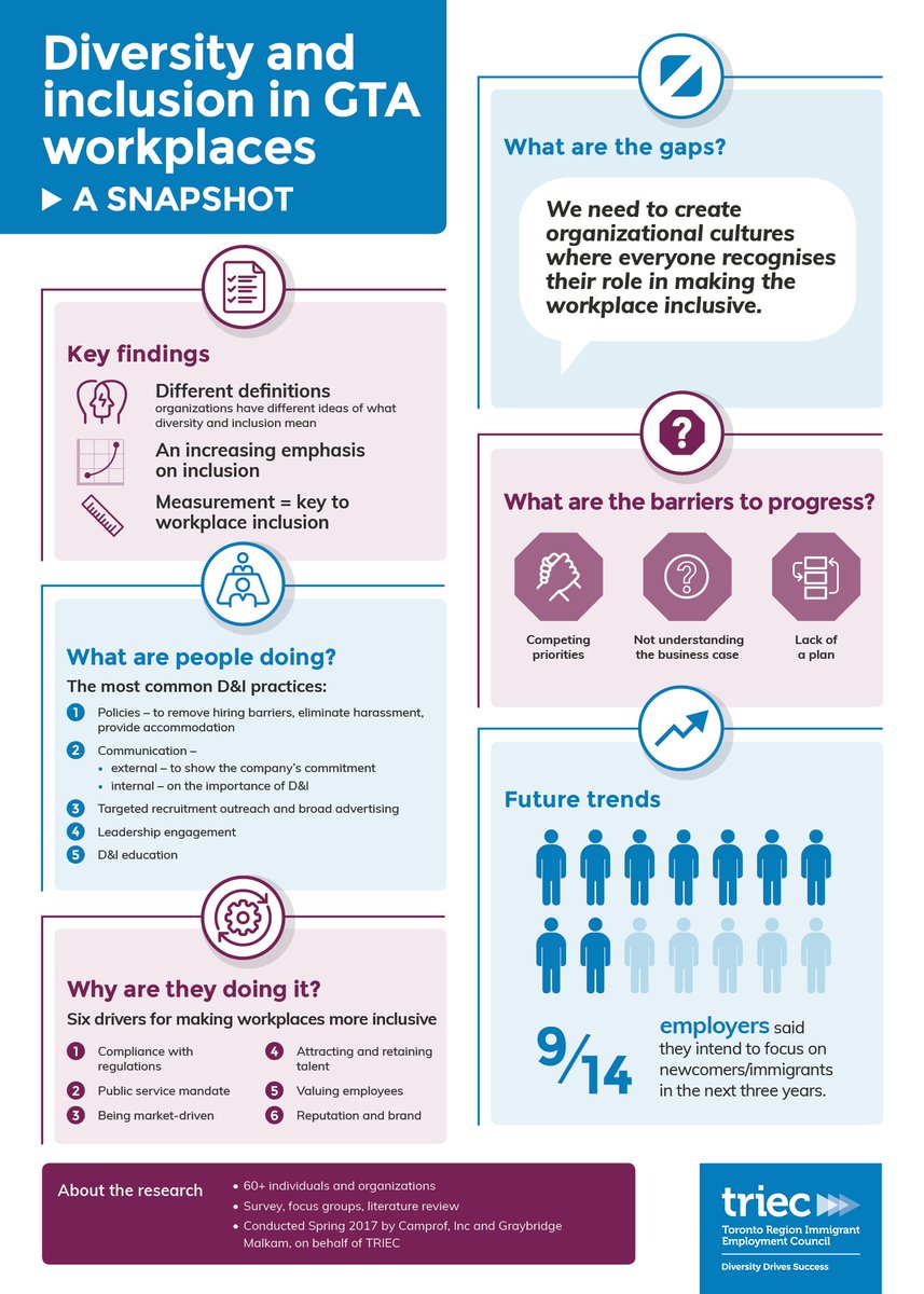 What are the main barriers to building inclusive workplaces? Find out from new research we released today okt.to/5VLRJk
