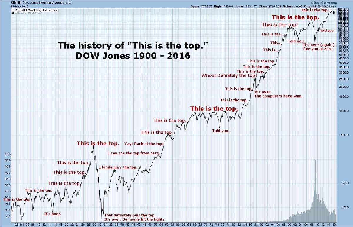 Fresh Family Finance Tip: Show Teens The "Top" Of the Stock Market => familyfinancefavs.com/2017/10/show-t… #FinLit